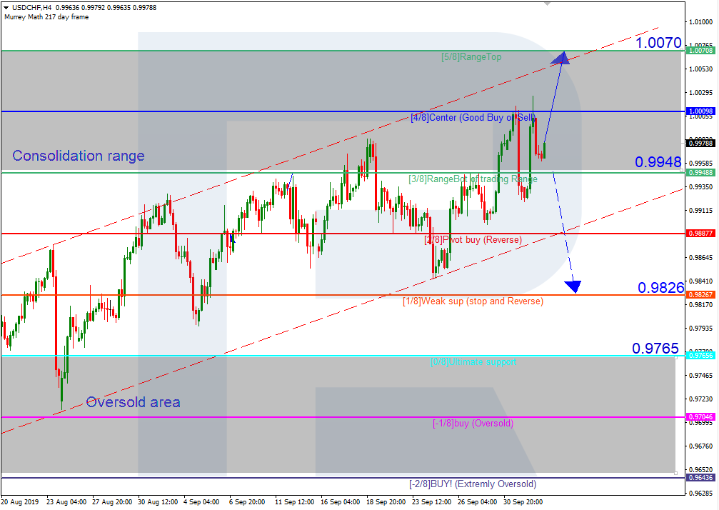 USDCHF_H4