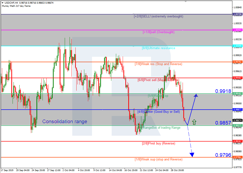 USDCHF_H4