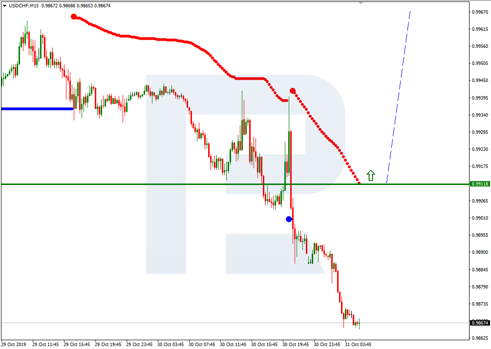 USDCHF_M15