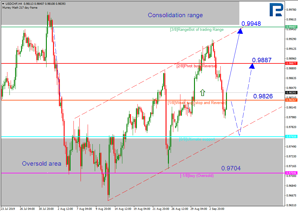 USDCHF_H4