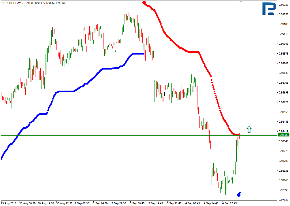 USDCHF_M15