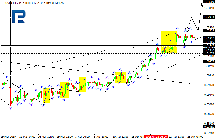 USDCHF