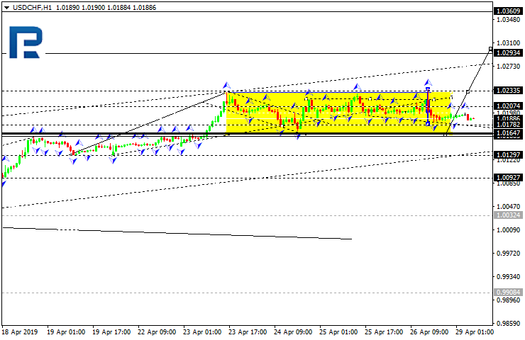 USDCHF