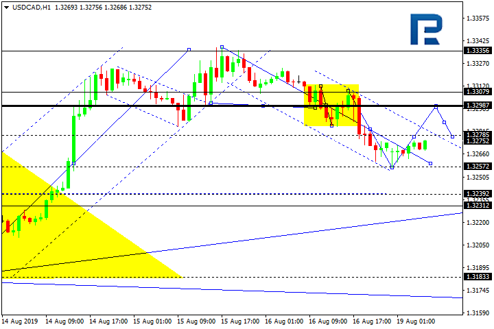 USDCAD