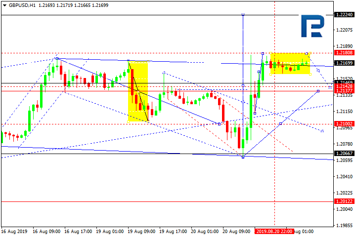 GBPUSD