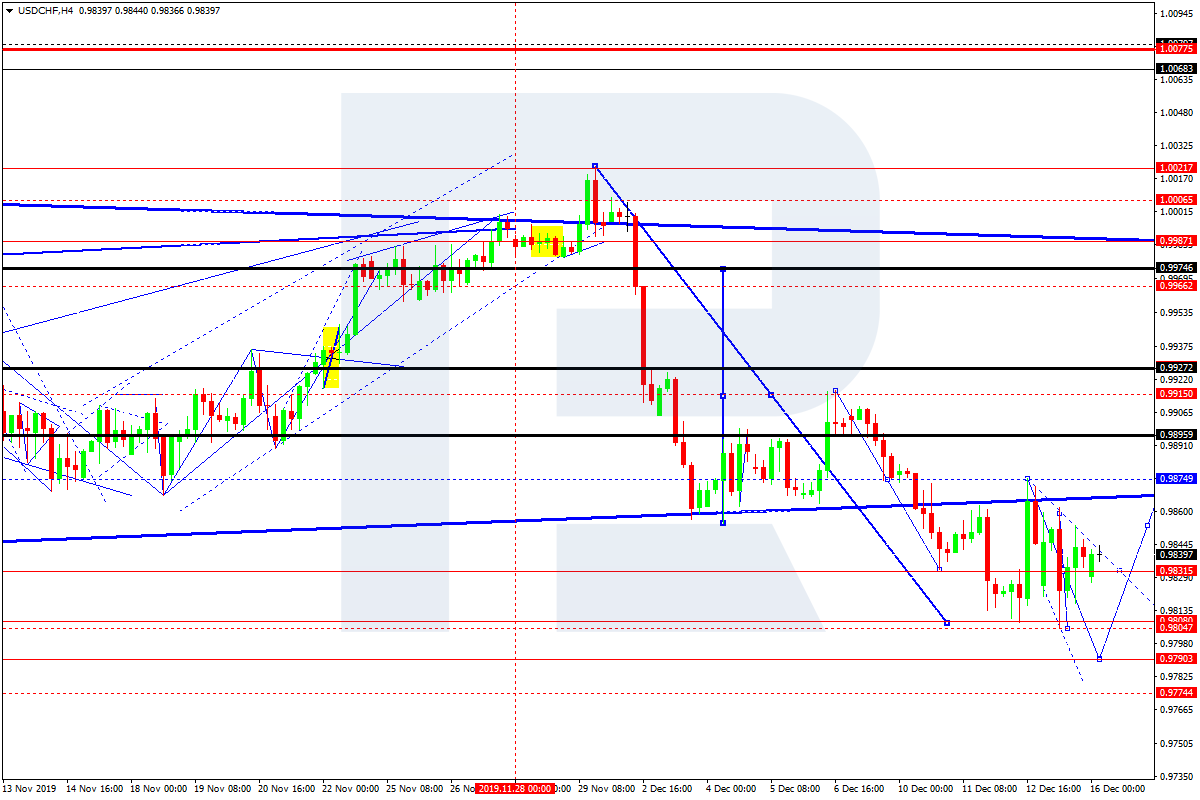 USDCHF