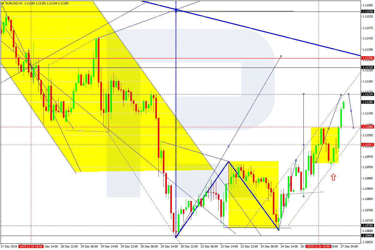 EURUSD