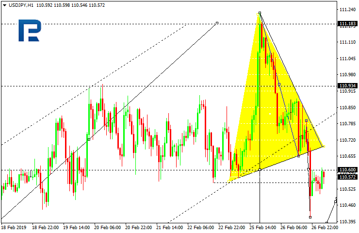 USDJPY