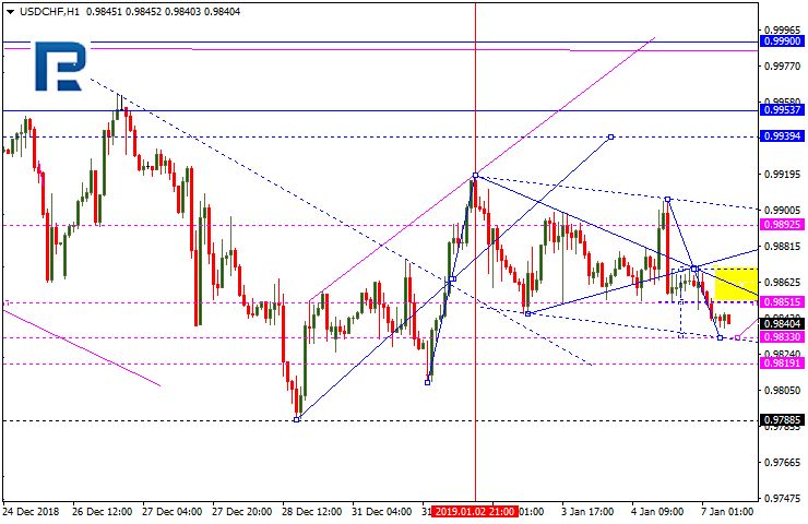 USDCHF