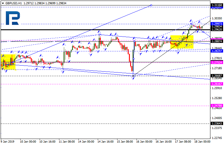 GBPUSD