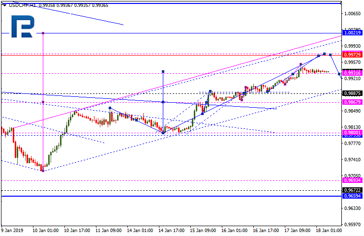 USDCHF