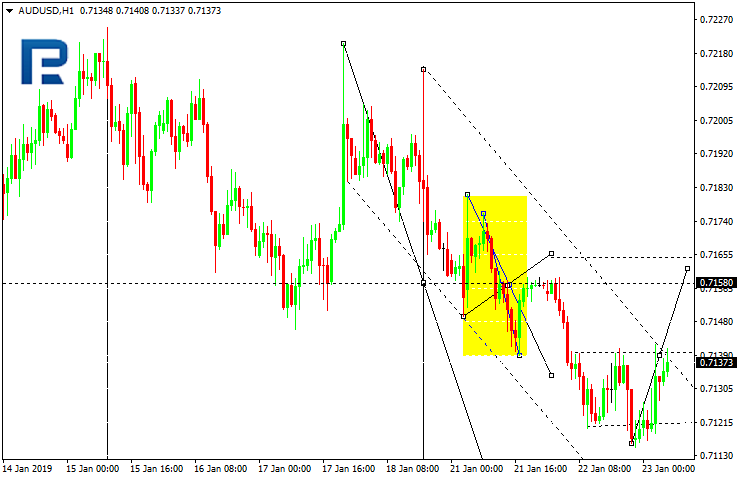 AUDUSD