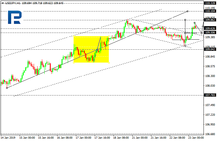 USDJPY