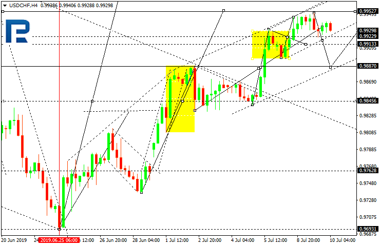 USDCHF