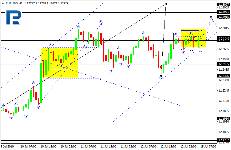 EURUSD_Технический анализ