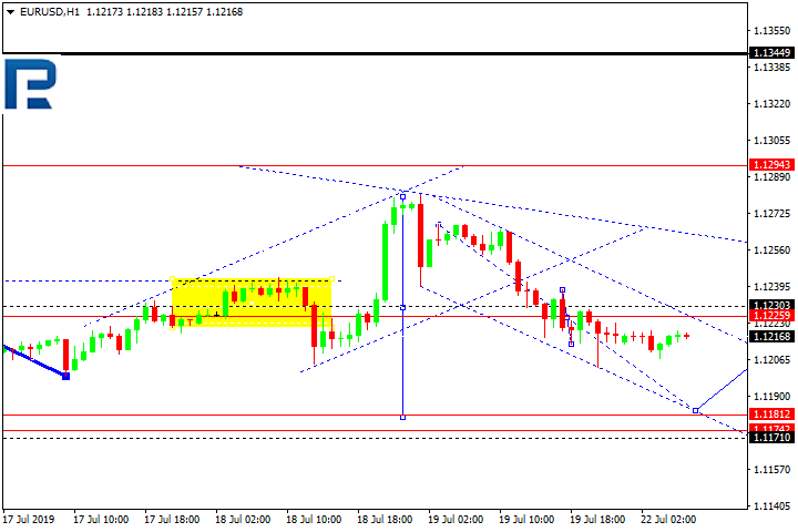 EURUSD