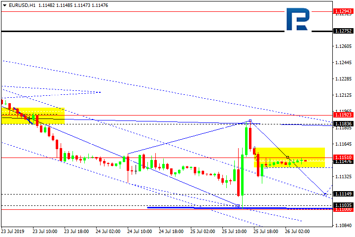 EURUSD