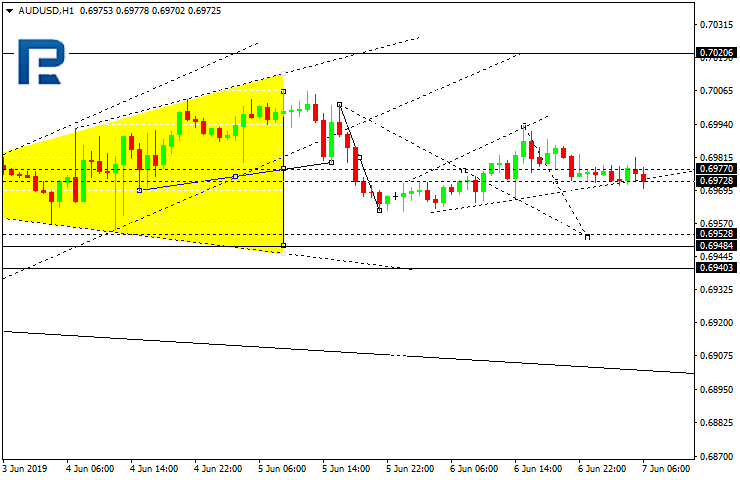 AUDUSD_Технический анализ