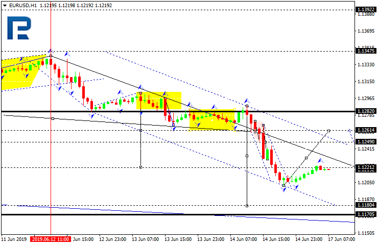 EURUSD_Технический анализ