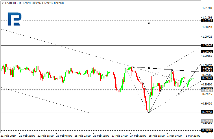 USDCHF