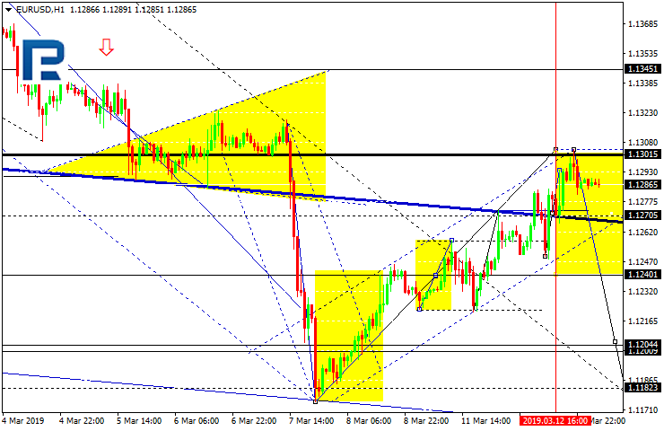 EURUSD