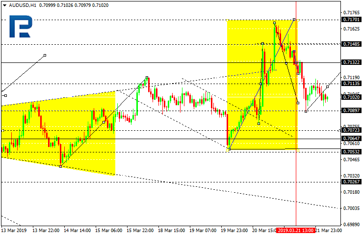 AUDUSD