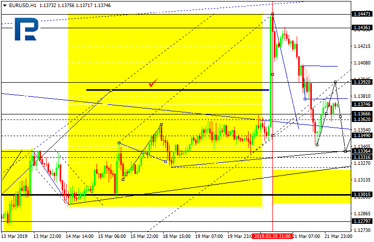 EURUSD