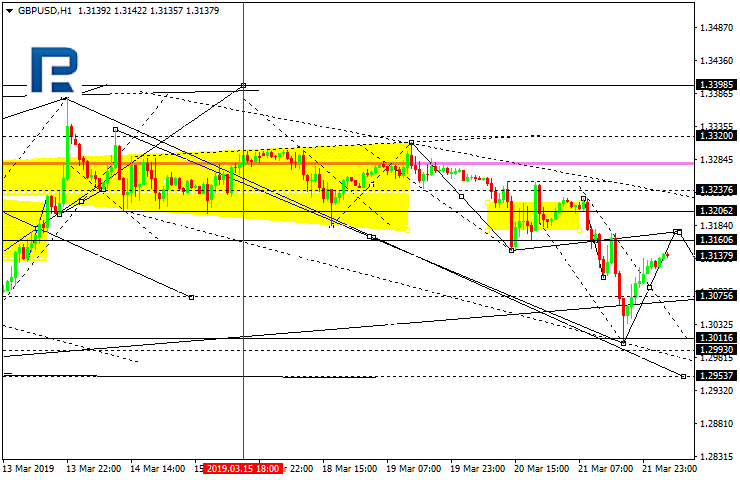 GBPUSD