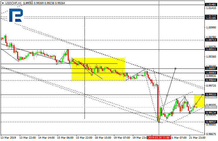 USDCHF