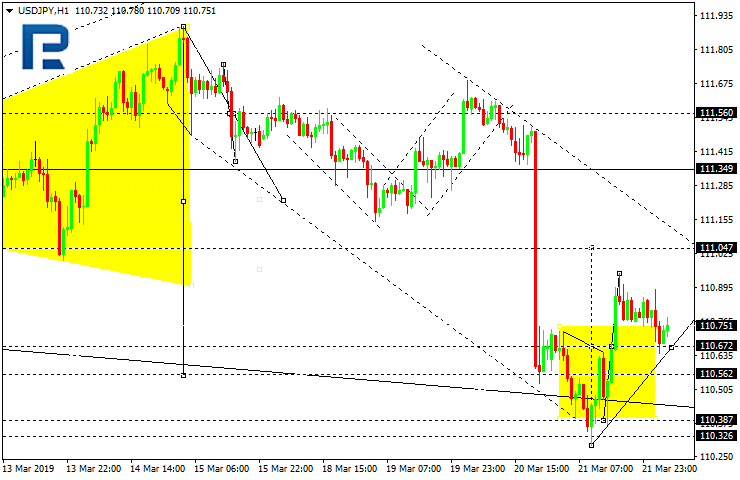 USDJPY