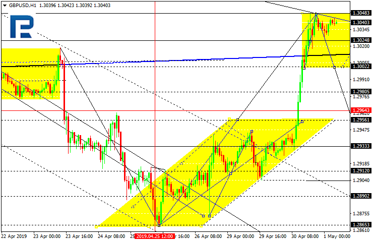 GBPUSD