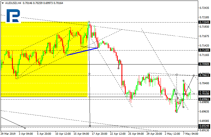 AUDUSD