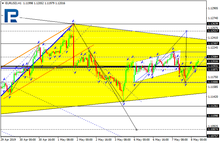 EURUSD