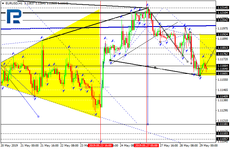 EURUSD