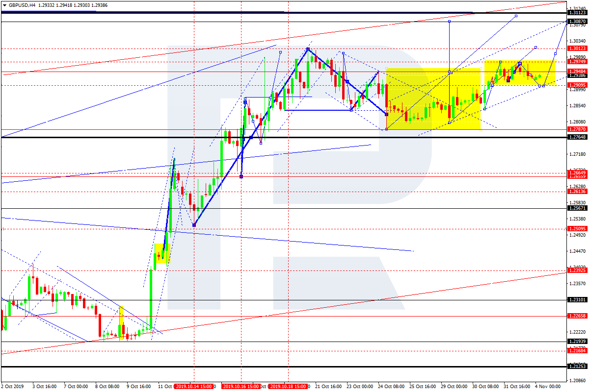 GBPUSD