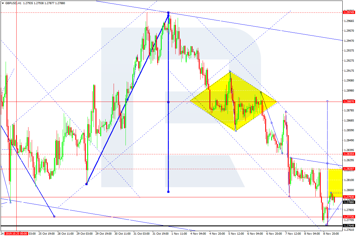 GBPUSD