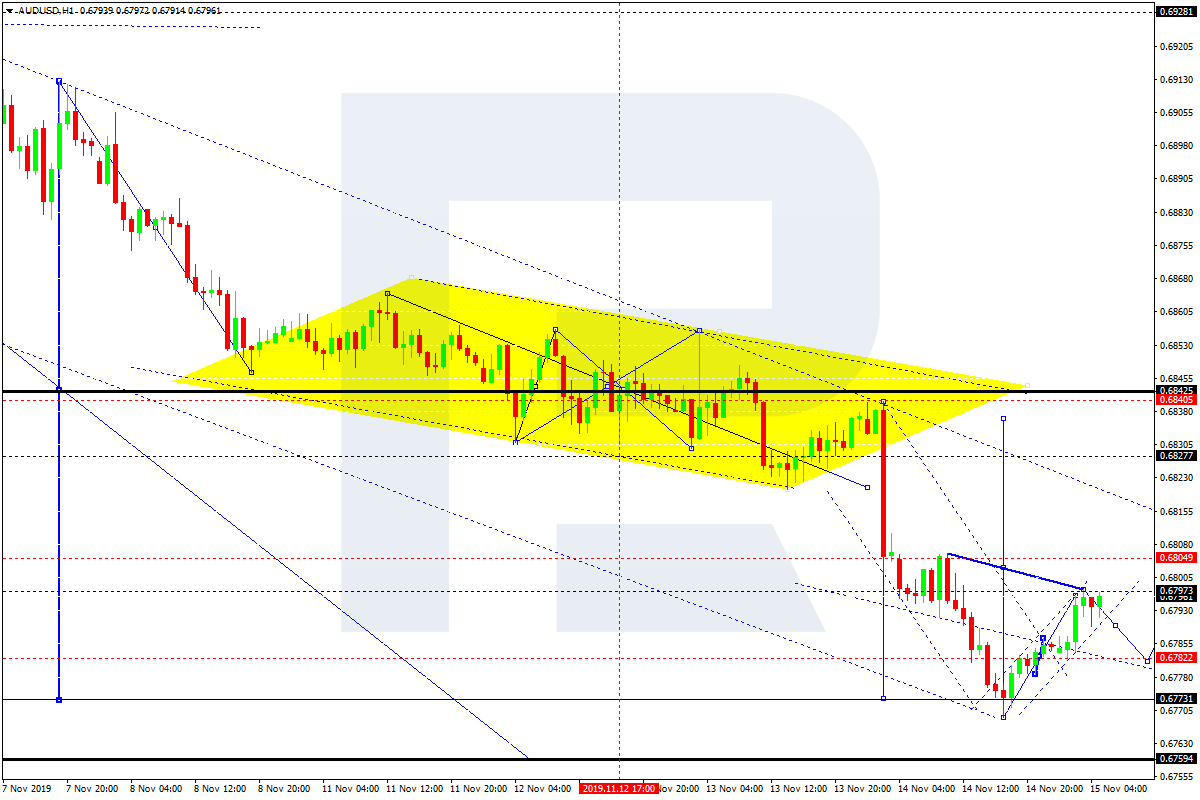 AUDUSD