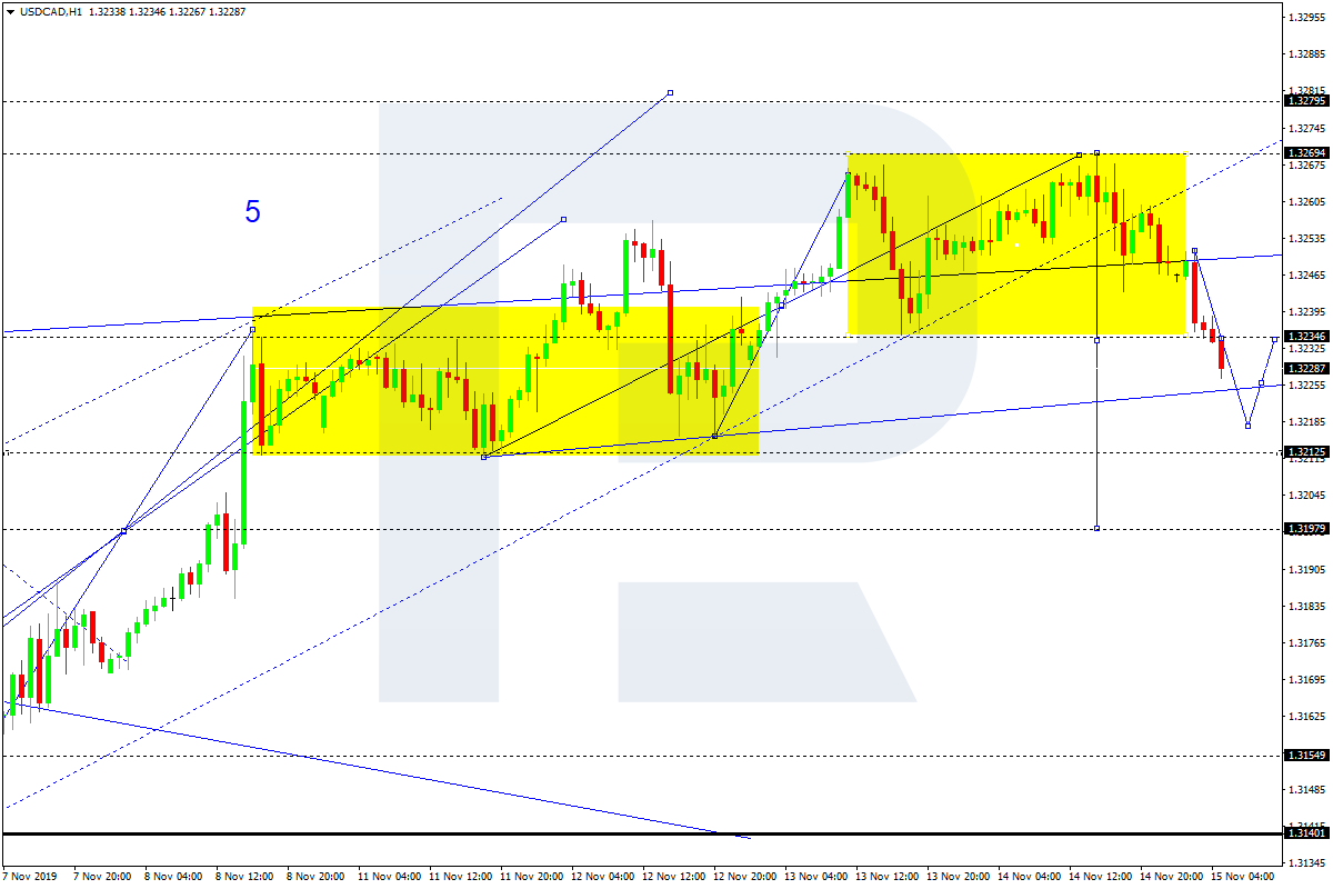 USDCAD