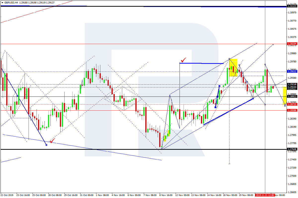 GBPUSD