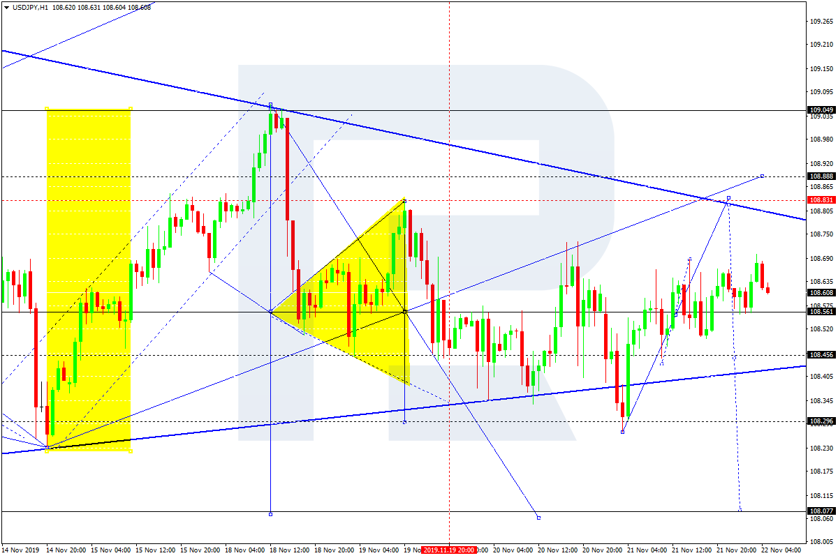 USDJPY