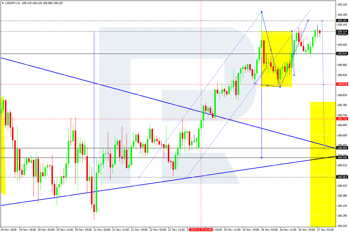 USDJPY