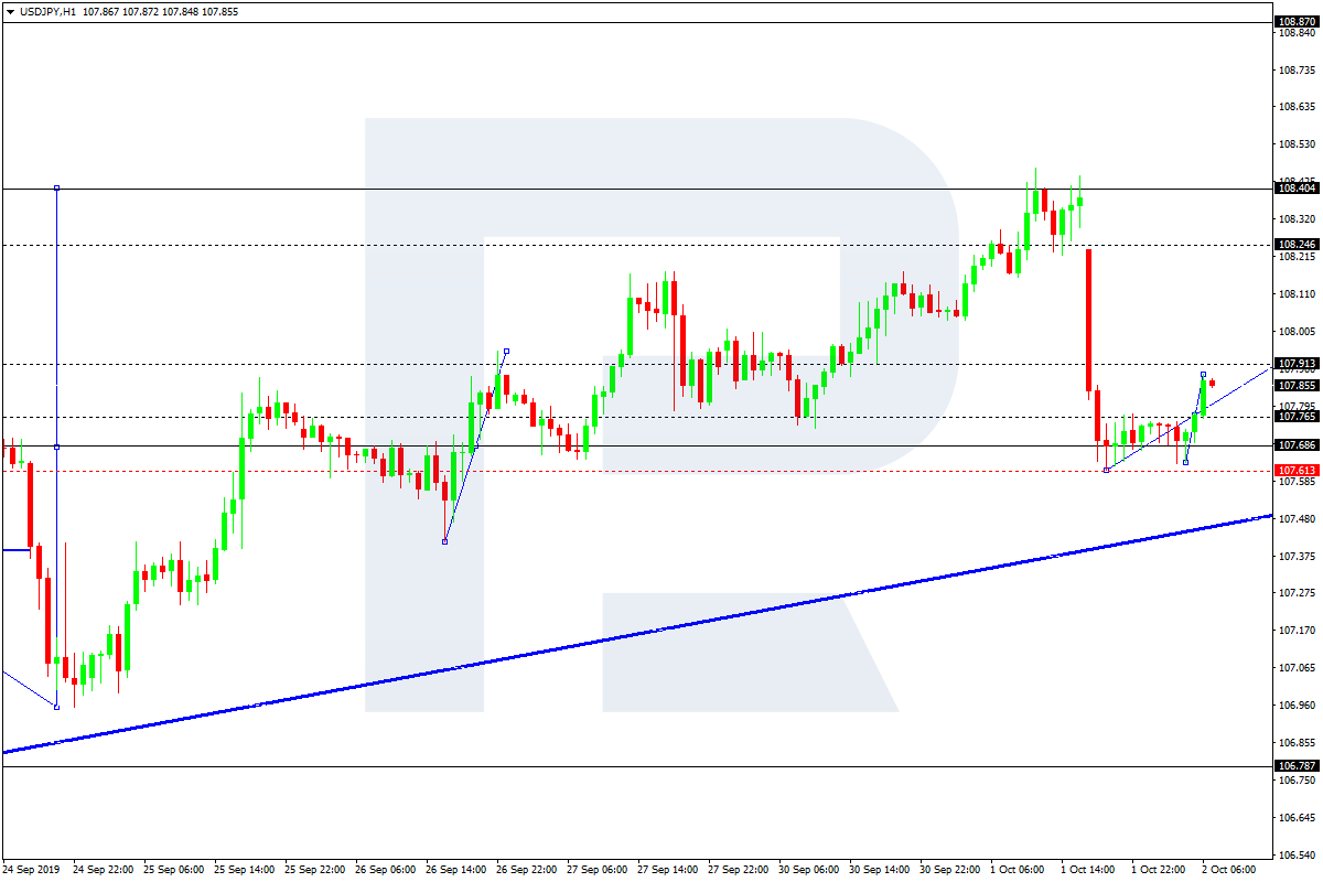 USDJPY