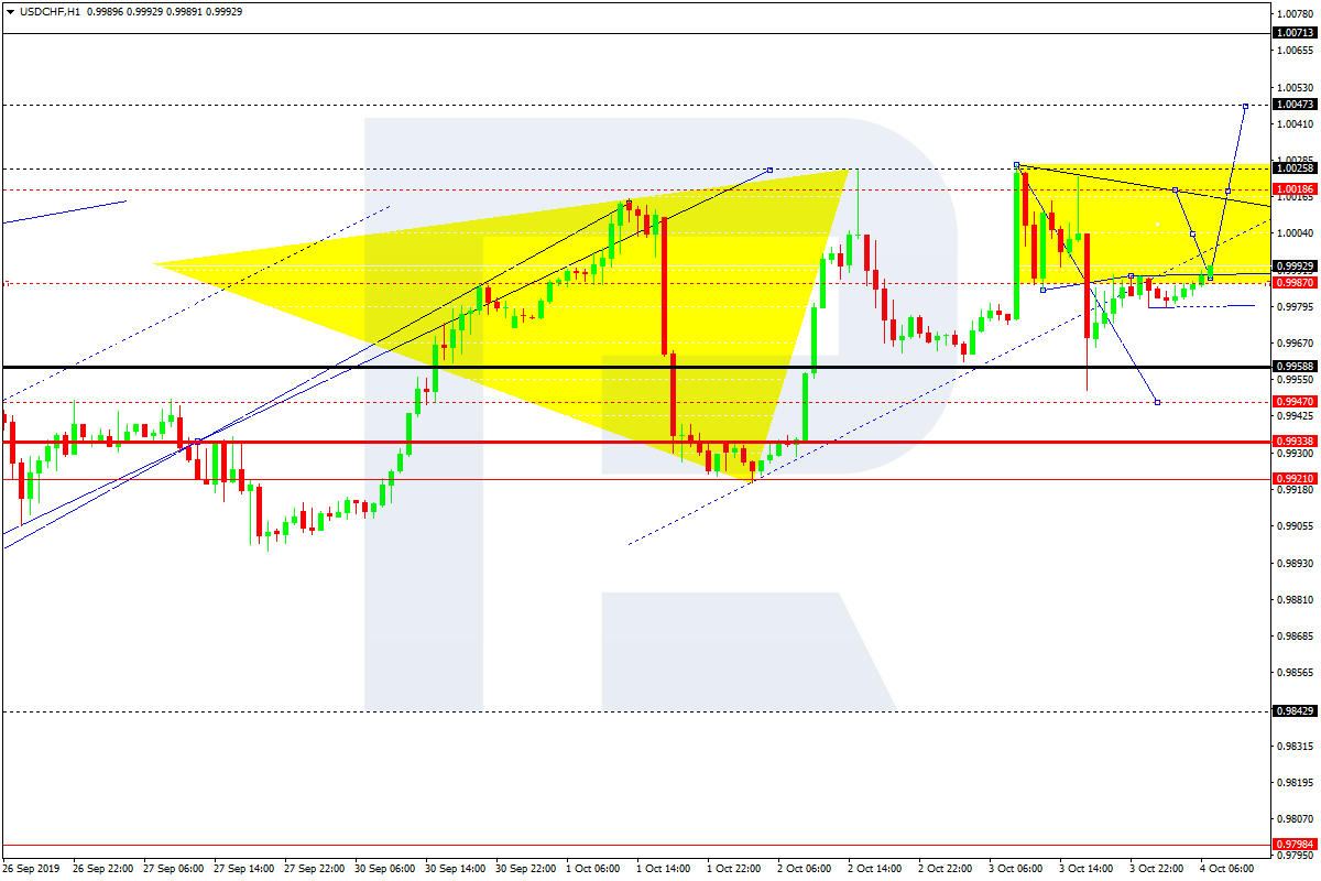 USDCHF