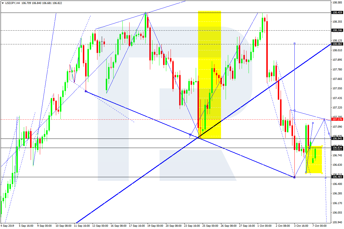 USDJPY