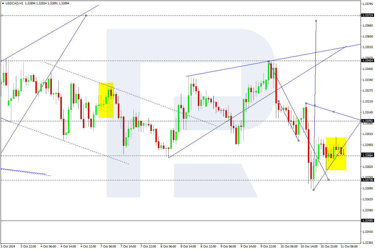 USDCAD