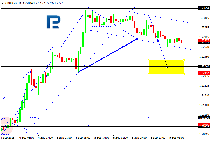 GBPUSD