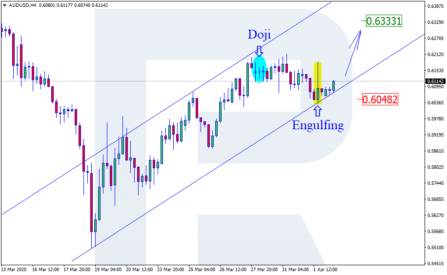 AUDUSD