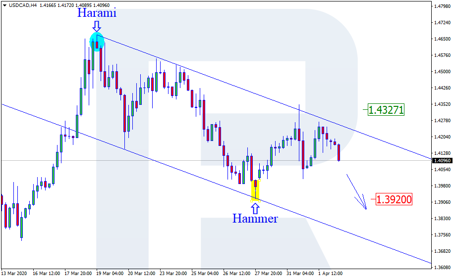 https://roboforex.com/uploads/roboforecast/roboforex.com/99/2020/Candles/april/02/USDCAD.png