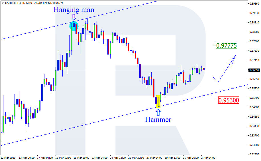 USDCHF