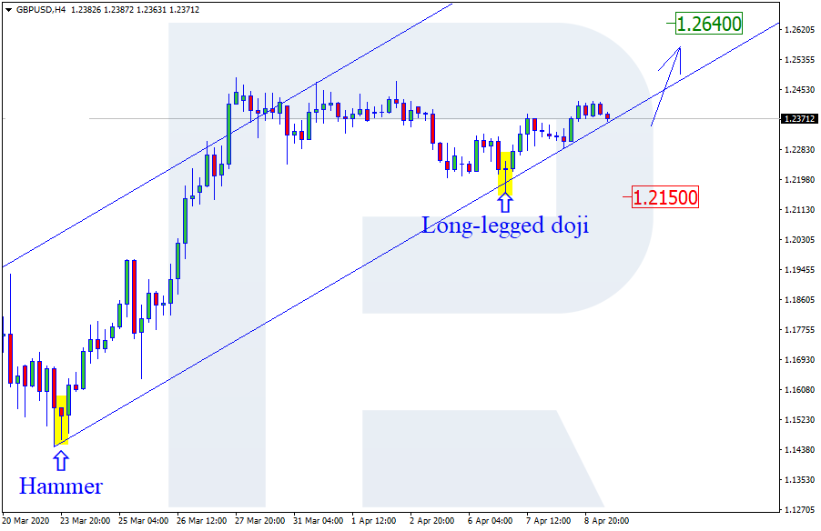 GBPUSD